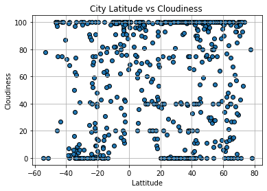 Cloudiness  Graph